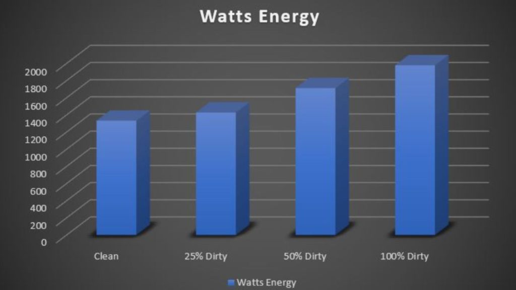Watts Energy Study